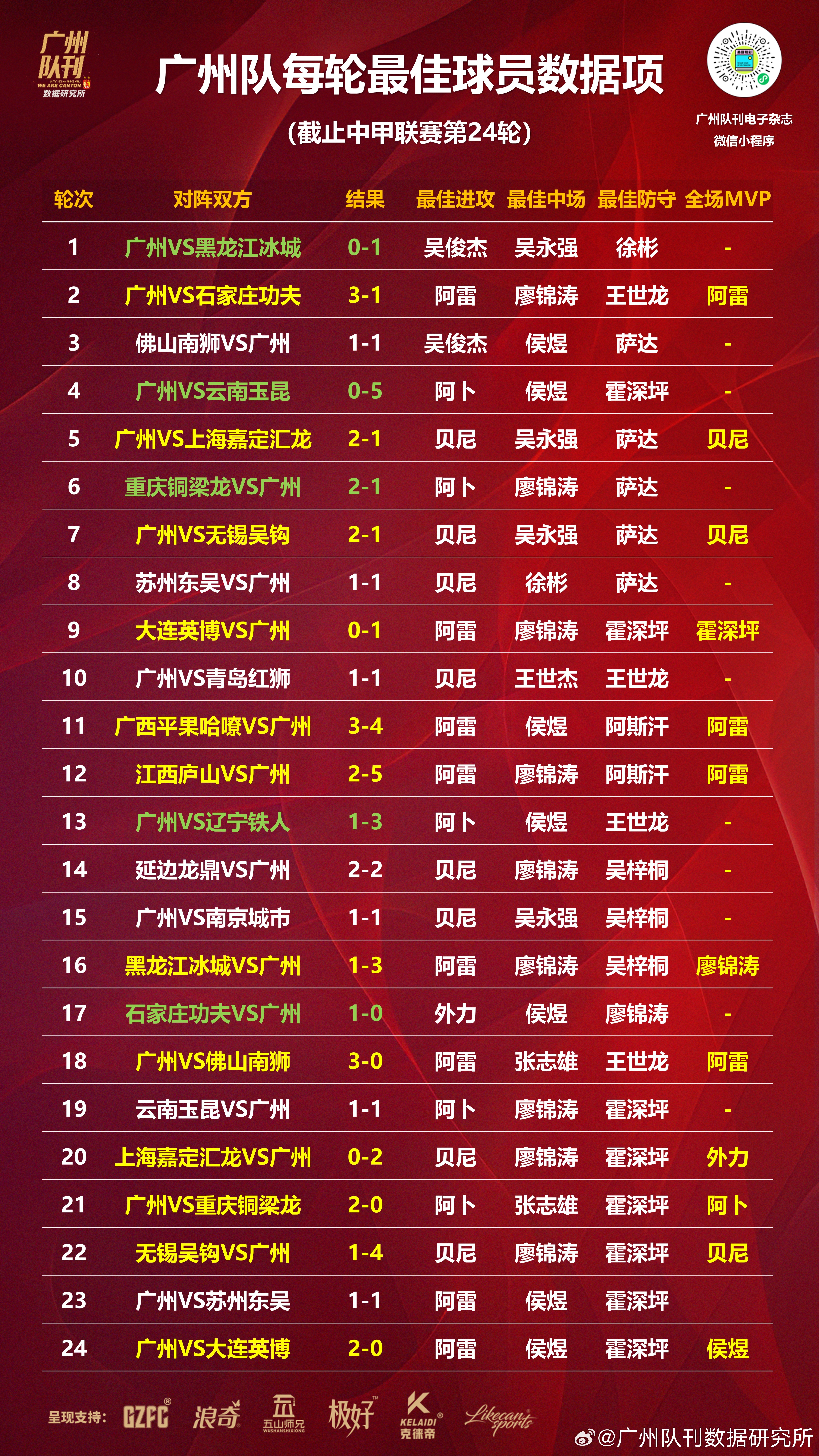足球赛事战绩喜人，球员技术精益求精的简单介绍